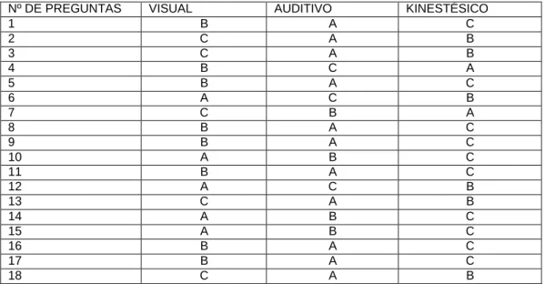 TABLA DE RESPUESTAS 