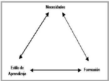 Figura 5: Reciprocidad de la interrelación    