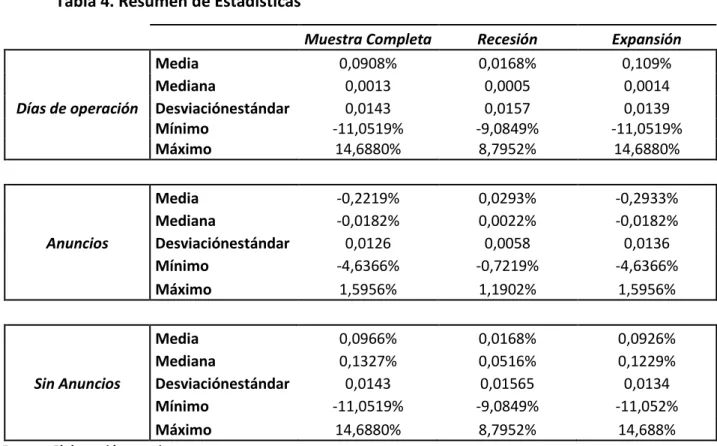 Tabla 4. Resumen de Estadísticas 