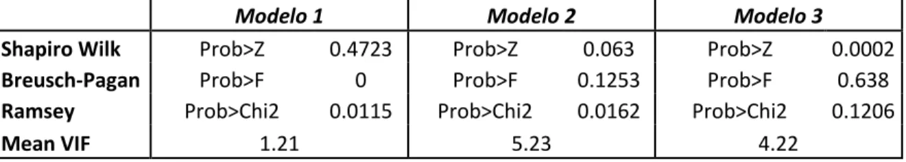 Tabla 6. Tests 