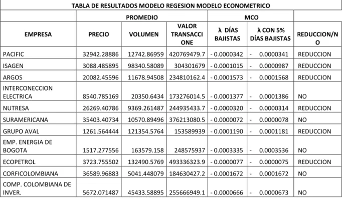 TABLA DE RESULTADOS MODELO REGESION MODELO ECONOMETRICO 