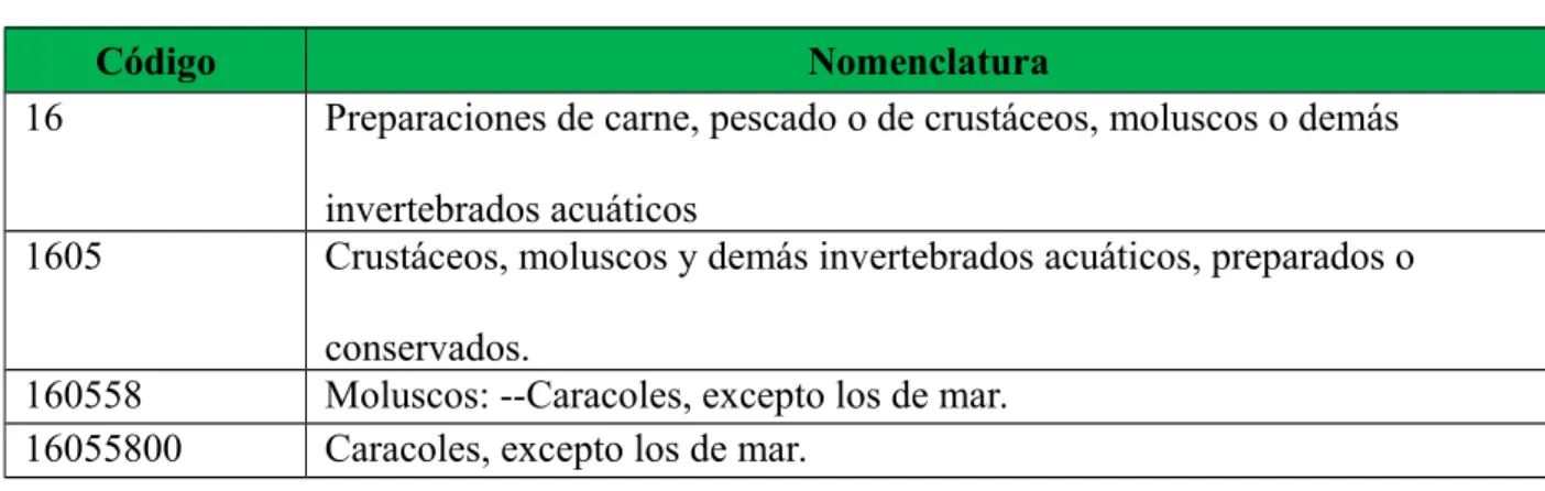 Tabla 11. Tabla datos de clasificación