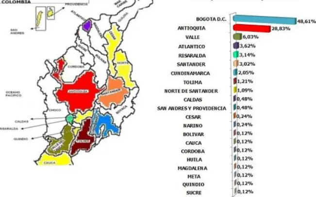 Figure 2  Concentración empresas del sector