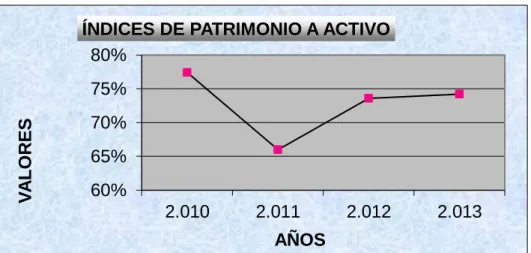 GRÁFICO 10 