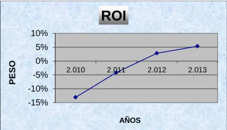 GRÁFICO 12 