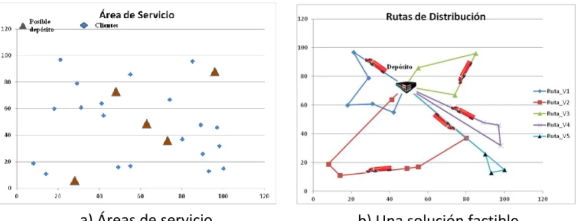 Figura  1.  Área  de  servicio  con  ubicación  de  clientes  y  posibles  depósitos  y  una  solución  factible al problema 