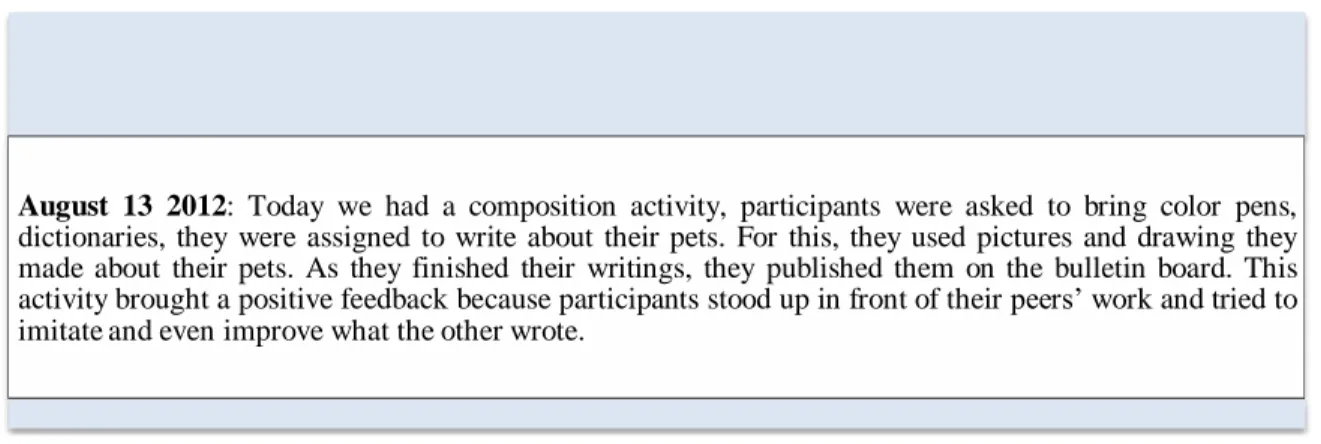 Table 5: Researcher' journal: Developing learning initiatives 