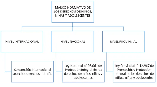 Cuadro 1 - Marco Normativo 7 :     