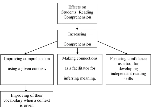 Figure 5.Core category and subcategories from the students’ guides, surveys and teacher’s  journal