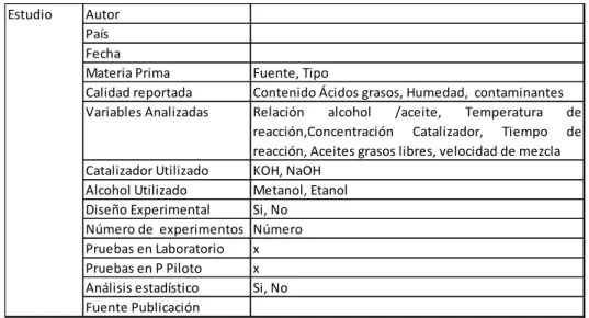 Tabla 1 - Información básica evaluada en los estudios para la base de datos 