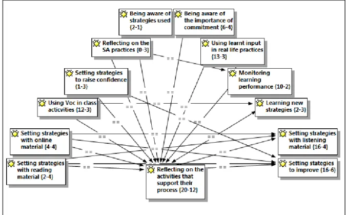Figure 8. Sample of codes obtained by means of open coding in ATLAS.ti.  