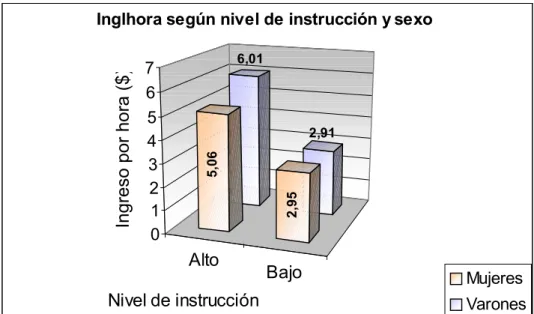 Gráfico Nº 10 