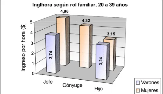 Gráfico Nº 4 