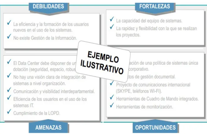 Figura 6. Ejemplo de Análisis DOFA