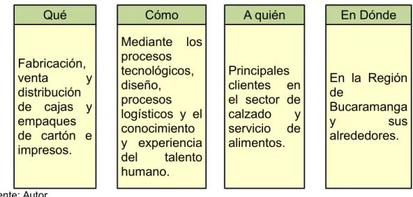 Tabla 2. Matriz de Macro segmentación 