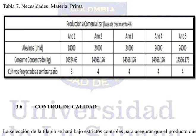 Tabla 7. Necesidades  Materia  Prima