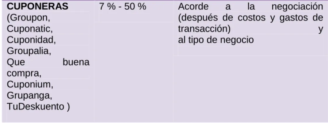 Tabla 1 - Estudio Costos Competencia. 