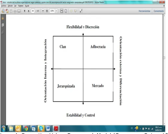 Figura 4. Competing Values Framework Model (Cameron y Quinn, 1999)