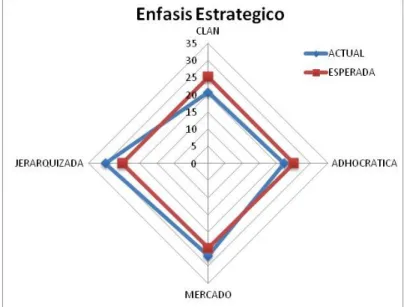 Cuadro 3. Resultados por items individuales para la población CGA.