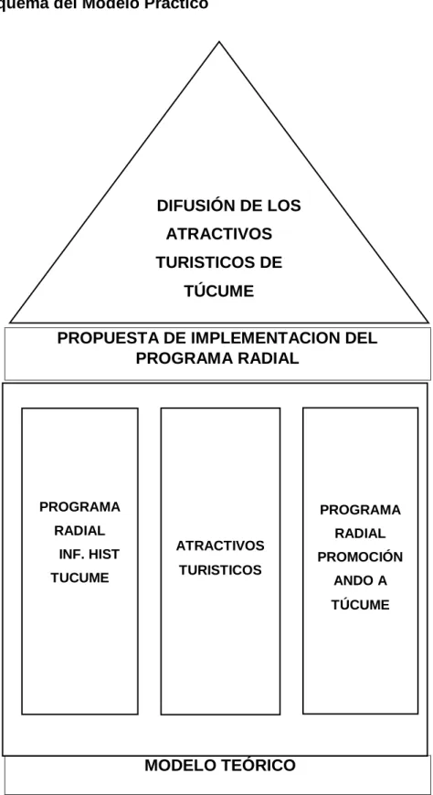 FIGURA 2: PROPUESTA DE IMPLEMENTACIÓN DE   PROGRAMA RADIAL 