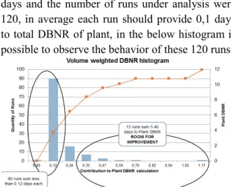 Fig 4. Decrease 20%