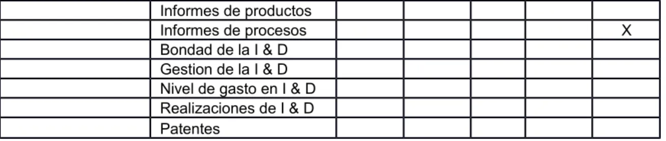 Tabla 1.Diagnostico Estratégico