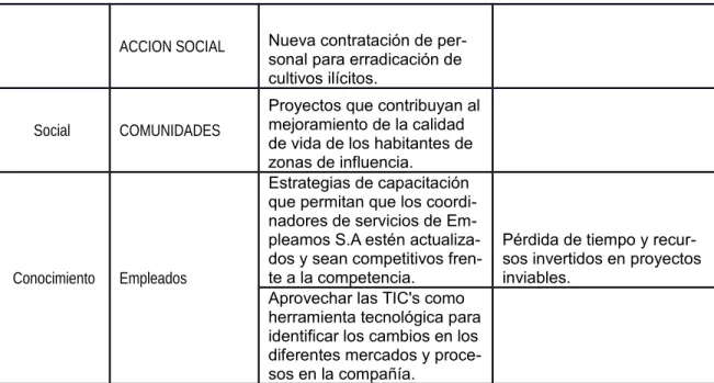 Tabla 5.Matriz microentorno