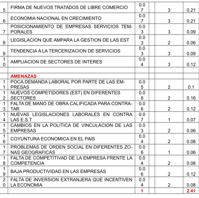 Tabla 7.Matriz MEFE