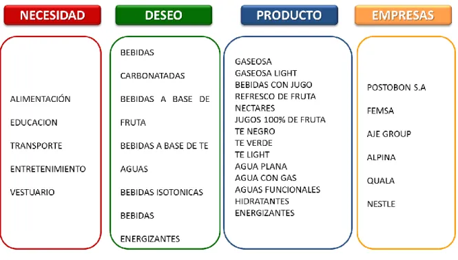 Figura 7. Modelo Kotler 