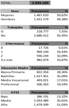 Tabla 2 Características de los Estudiantes 