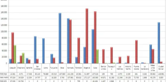 Tabla 2. Consumo de alimentos orgánicos por estrato.  Bogotá D.C. 