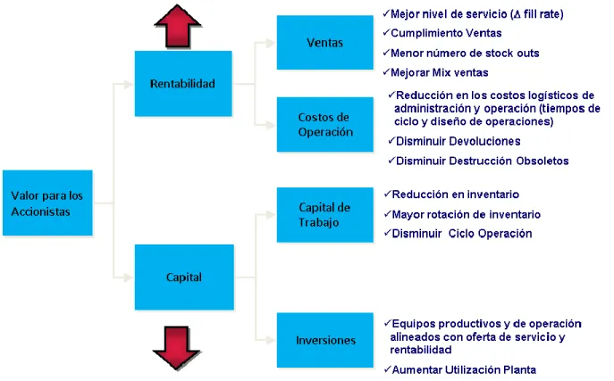 Figura 2. Esquema Justificación 