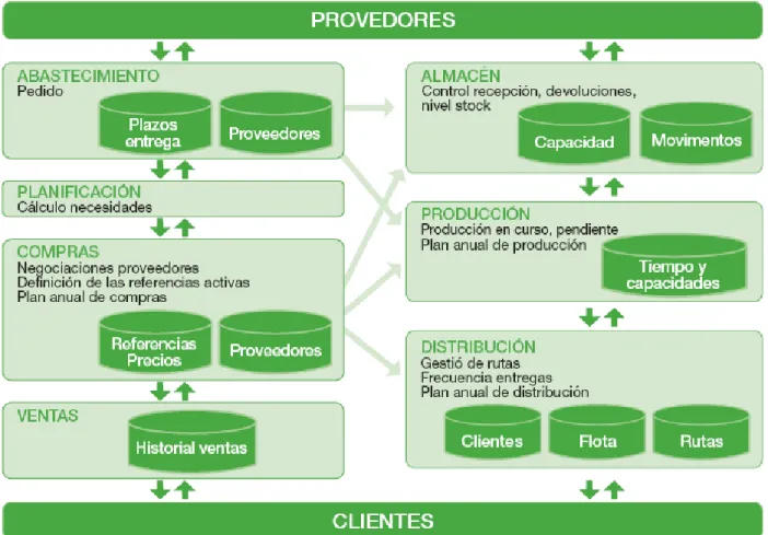 Figura 4. Operación de la cadena de suministro 