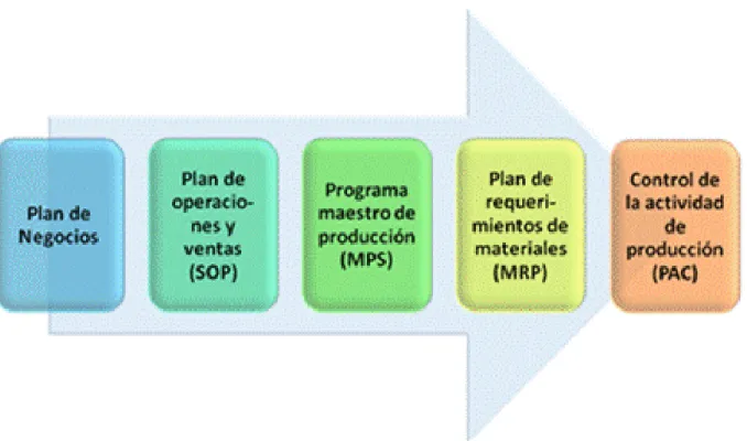 Figura 5. Esquema Actividades 