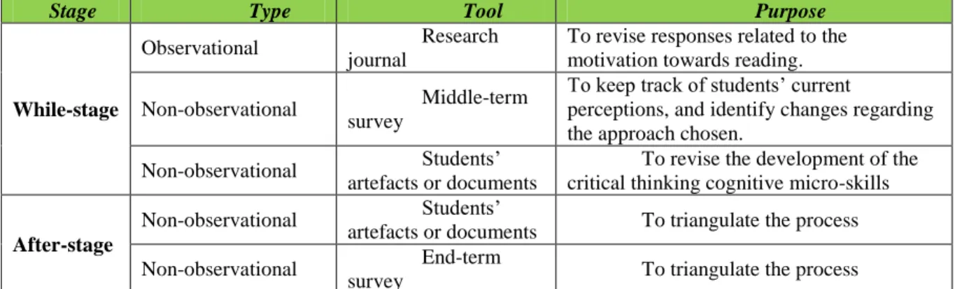 Table 1.  Plan for the implementation of tools. 