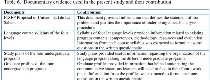 Table 6.  Documentary evidence used in the present study and their contribution. 