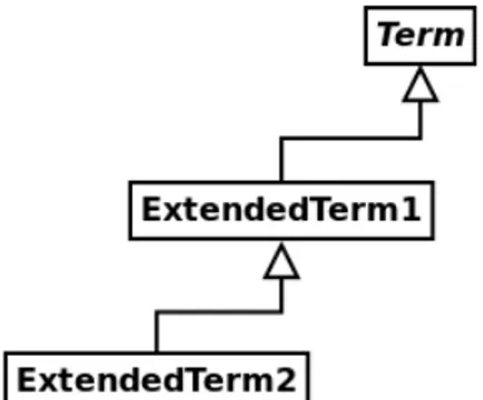 Figura 3.1: Extensi´ on Lineal