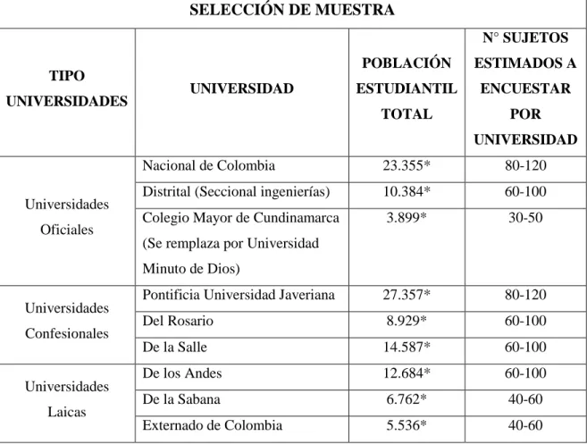Tabla 3: Selección de muestra 