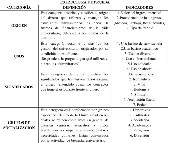 Tabla 4: Estructura de Prueba 