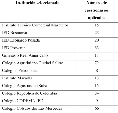 Tabla 4. Colegios encuestados 