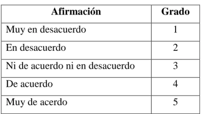 Tabla 7: Escala tipo Likert 