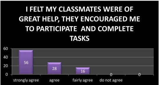 Table 2   final Questionnaire Results. Questions 2, 3 and 5.  