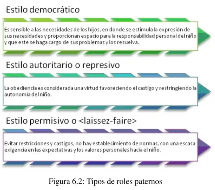 Figura 6.2: Tipos de roles paternos