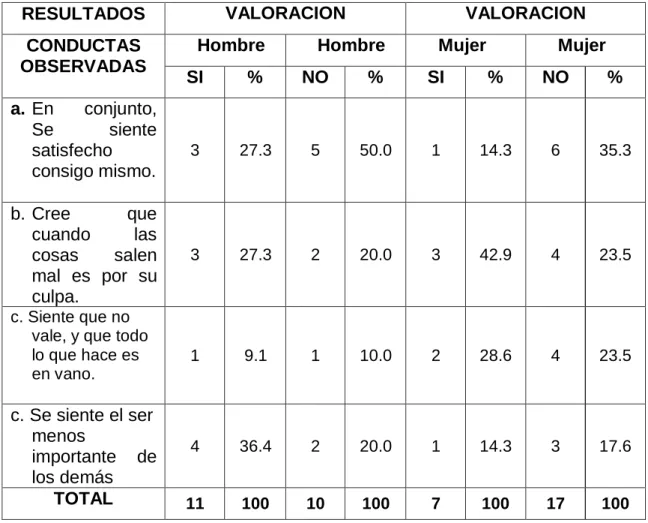 CUADRO Nº 01 de la FICHA DE OBSERVACION 