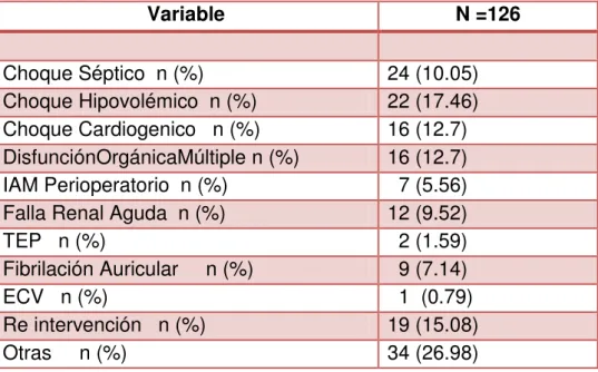Tabla 15. Análisis bivariado (Variables preoperatorias) 