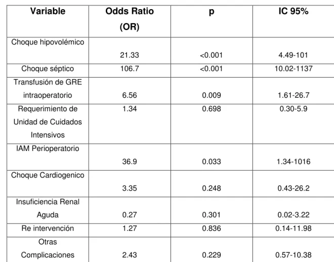 Tabla  18.  Modelo  de  Regresión  Logística  Elaborado  en  STATA  13. 