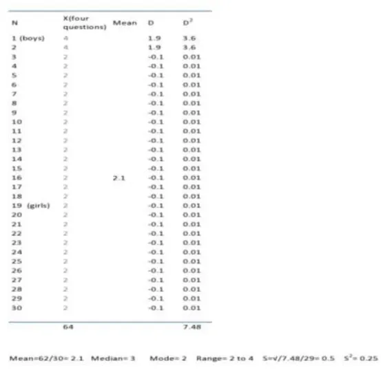 Table 3: Ongoing MC Test 