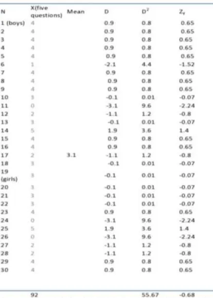 Table 5: Final Test MC Answers 