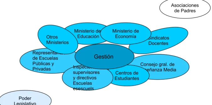 Figura Nº 10: Jerarquización de actores correspondientes al Componente Gestión
