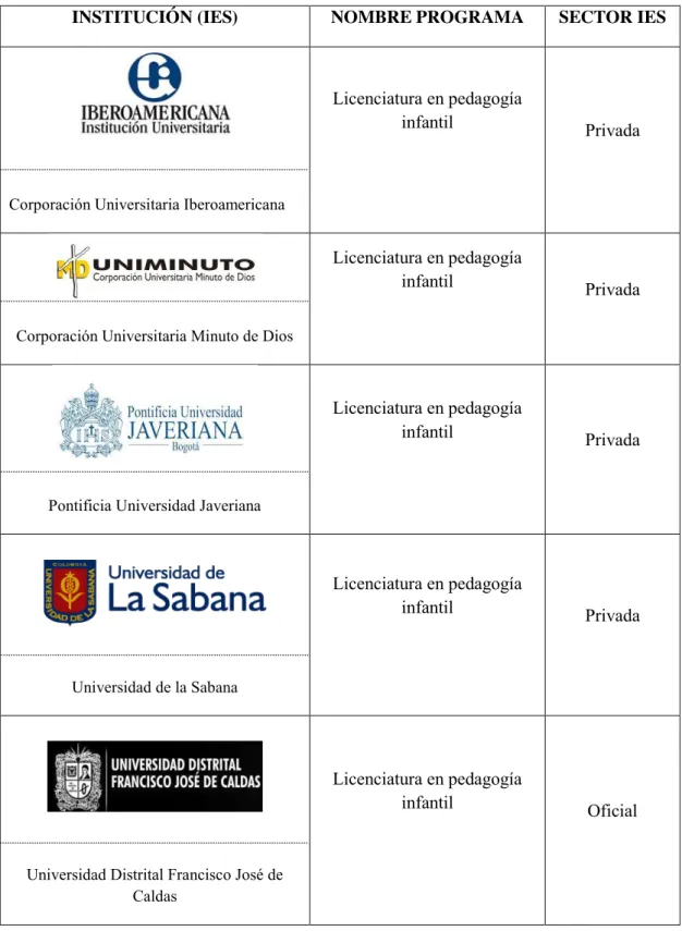 Tabla 1 Población a estudio de la investigación. 